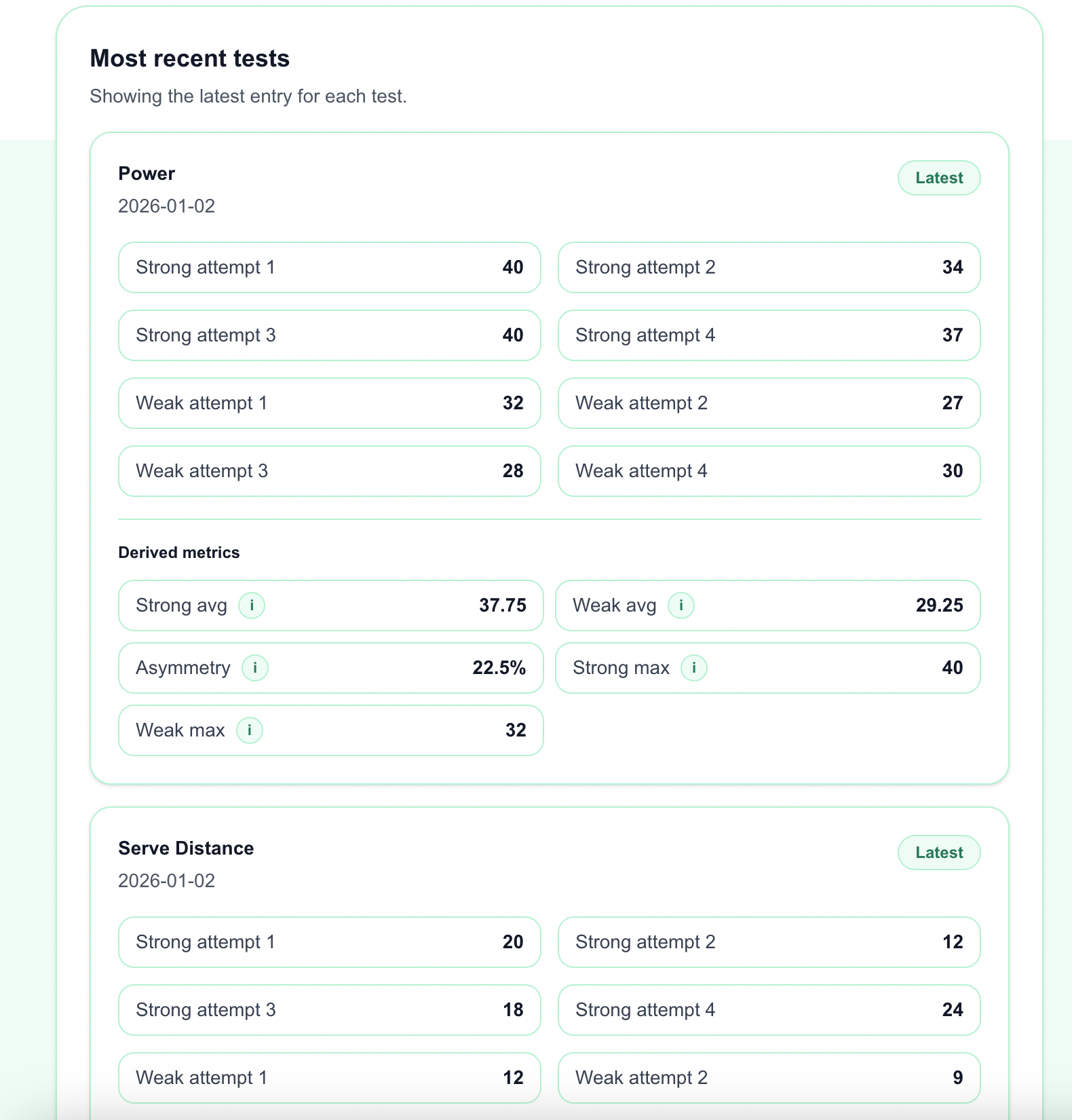 Player Dashboard - Tests and Results screen